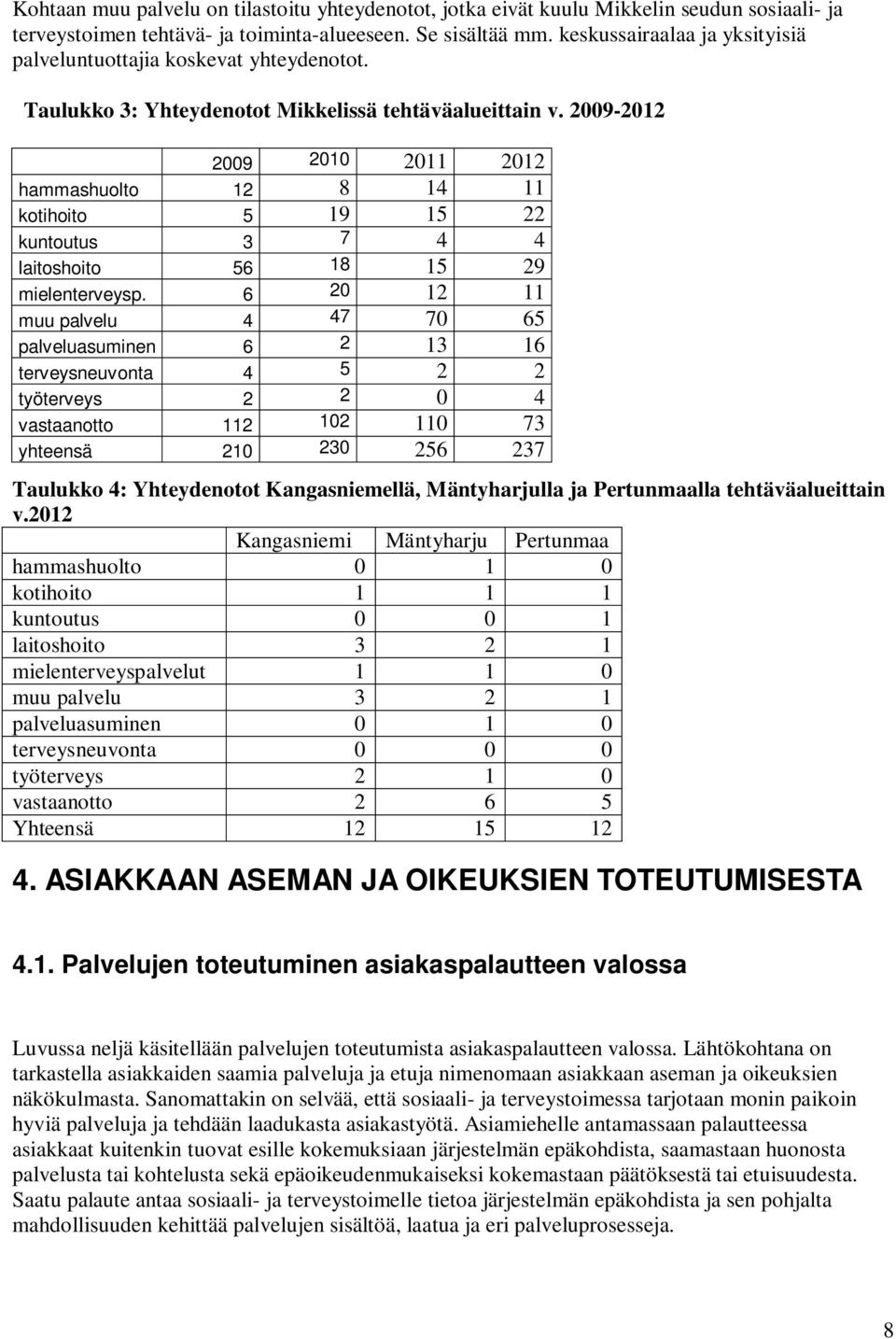 2009-2012 2009 2010 2011 2012 hammashuolto 12 8 14 11 kotihoito 5 19 15 22 kuntoutus 3 7 4 4 laitoshoito 56 18 15 29 mielenterveysp.