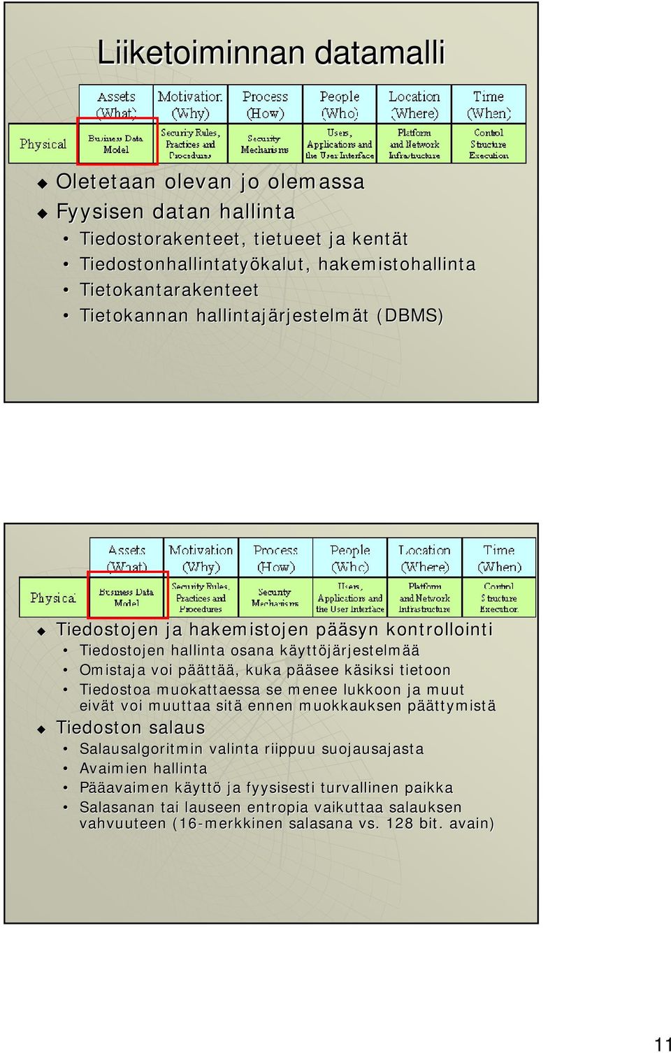 pääp ääsee käsiksi k tietoon Tiedostoa muokattaessa se menee lukkoon ja muut eivät t voi muuttaa sitä ennen muokkauksen pääp äättymistä Tiedoston salaus Salausalgoritmin valinta riippuu