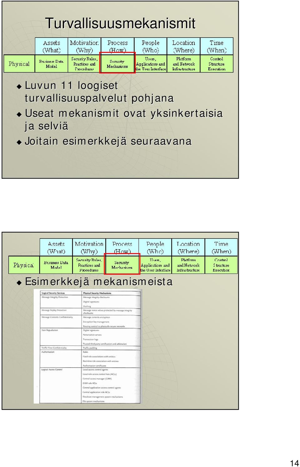 mekanismit ovat yksinkertaisia ja selviä