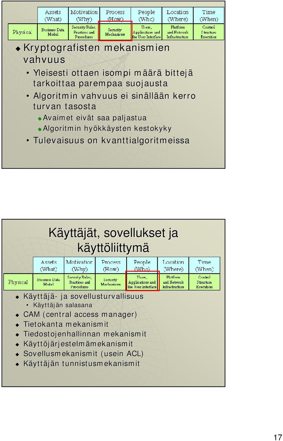 Käyttäjät, t, sovellukset ja käyttöliittymä Käyttäjä- ja sovellusturvallisuus Käyttäjän n salasana CAM (central( access manager)