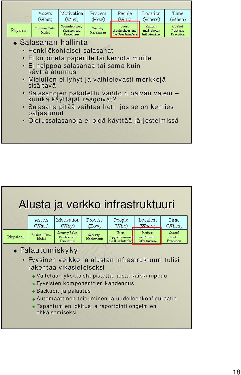 Salasana pitää vaihtaa heti, jos se on kenties paljastunut Oletussalasanoja ei pidä käyttää järjestelmissä Alusta ja verkko infrastruktuuri Palautumiskyky Fyysinen verkko ja alustan