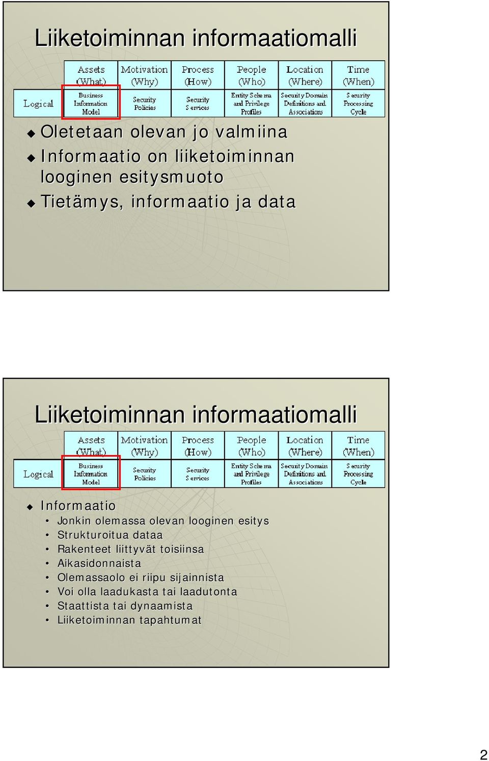 olevan looginen esitys Strukturoitua dataa Rakenteet liittyvät t toisiinsa Aikasidonnaista Olemassaolo