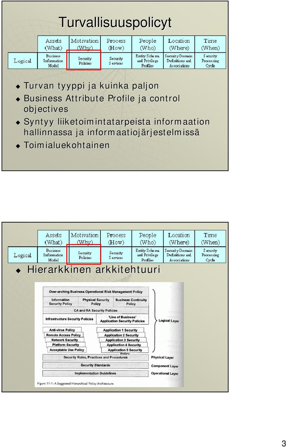 liiketoimintatarpeista informaation hallinnassa ja