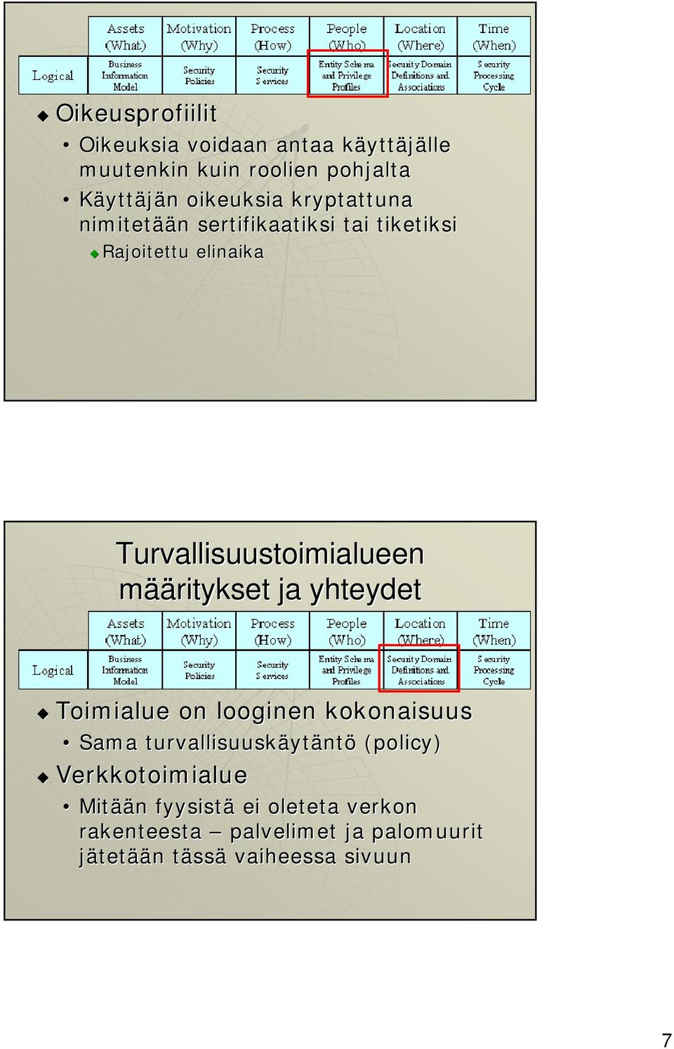 Turvallisuustoimialueen määritykset ja yhteydet Toimialue on looginen kokonaisuus Sama turvallisuuskäyt