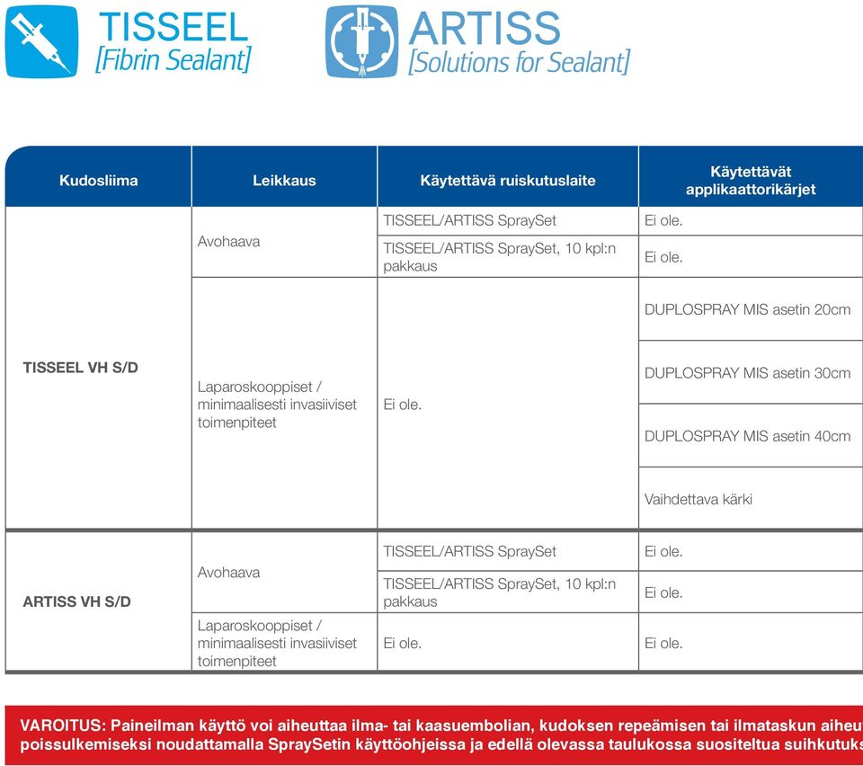 Avohaava Laparoskooppiset / minimaalisesti invasiiviset toimenpiteet TISSEEL/ARTISS SpraySet TISSEEL/ARTISS SpraySet, 10 kpl:n pakkaus VAROITUS: Paineilman käyttö voi