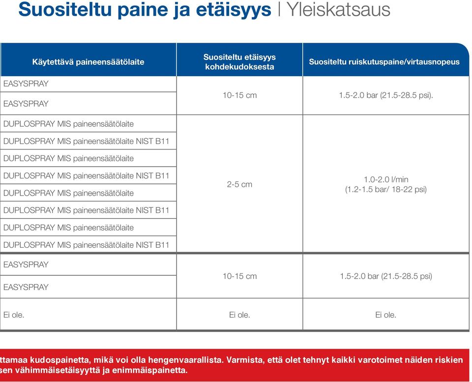 DUPLOSPRAY MIS paineensäätölaite DUPLOSPRAY MIS paineensäätölaite NIST B11 DUPLOSPRAY MIS paineensäätölaite DUPLOSPRAY MIS paineensäätölaite NIST B11 DUPLOSPRAY MIS paineensäätölaite