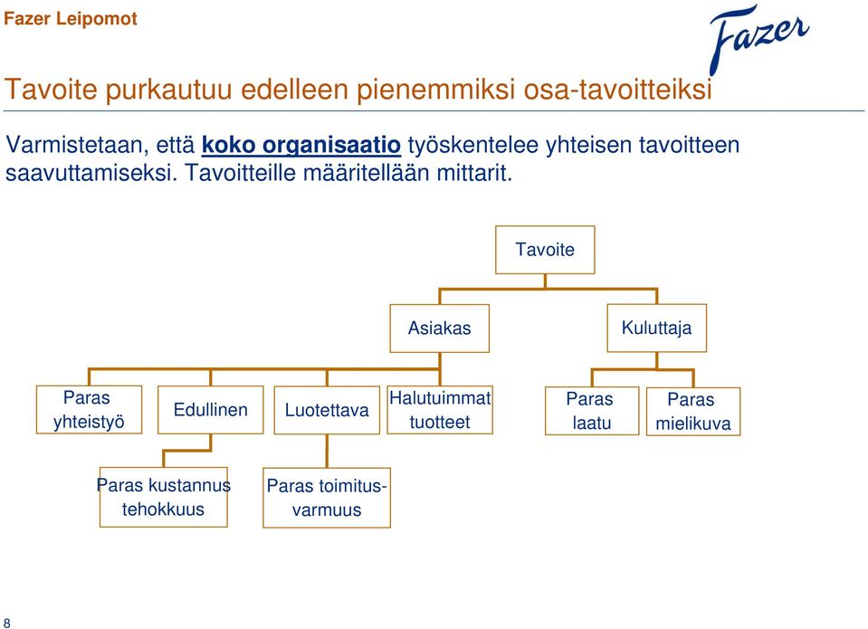 Tavoitteille määritellään mittarit.