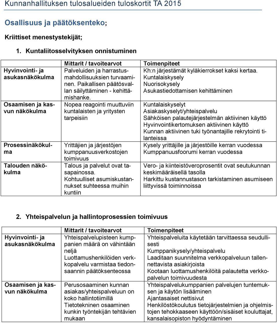 tuki työnantajille rekrytointi tilanteissa Kysely yrittäjille ja järjestöille kerran vuodessa Kumppanuusfoorumi kerran vuodessa Prosessi Talouden Palveluiden ja harrastusmahdollisuuksien turvaaminen.