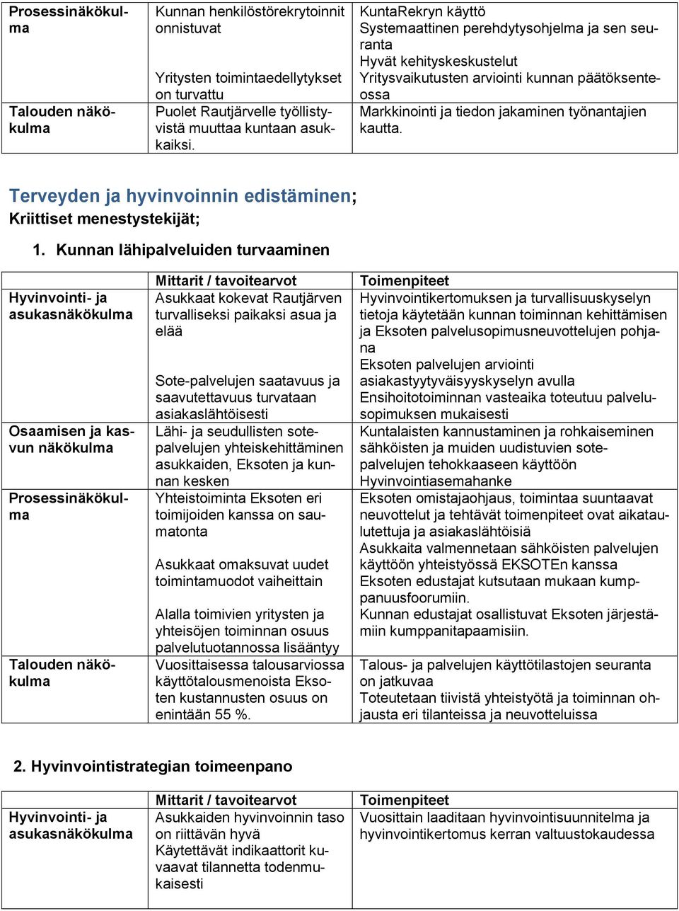 Terveyden ja hyvinvoinnin edistäminen; 1.