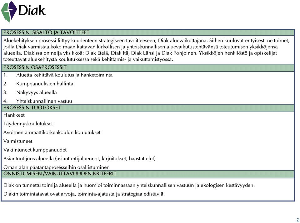 Diakissa on neljä yksikköä: Diak Etelä, Diak Itä, Diak Länsi ja Diak Pohjoinen. Yksikköjen henkilöstö ja opiskelijat toteuttavat aluekehitystä koulutuksessa sekä kehittämis- ja vaikuttamistyössä.