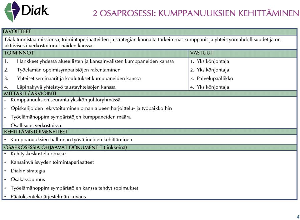 Yhteiset seminaarit ja koulutukset kumppaneiden kanssa 3. Palvelupäällikkö 4. Läpinäkyvä yhteistyö taustayhteisöjen kanssa 4.