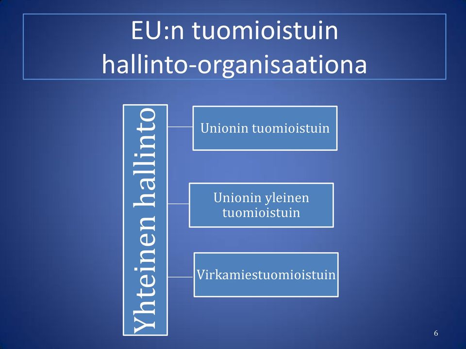 hallinto-organisaationa Unionin 