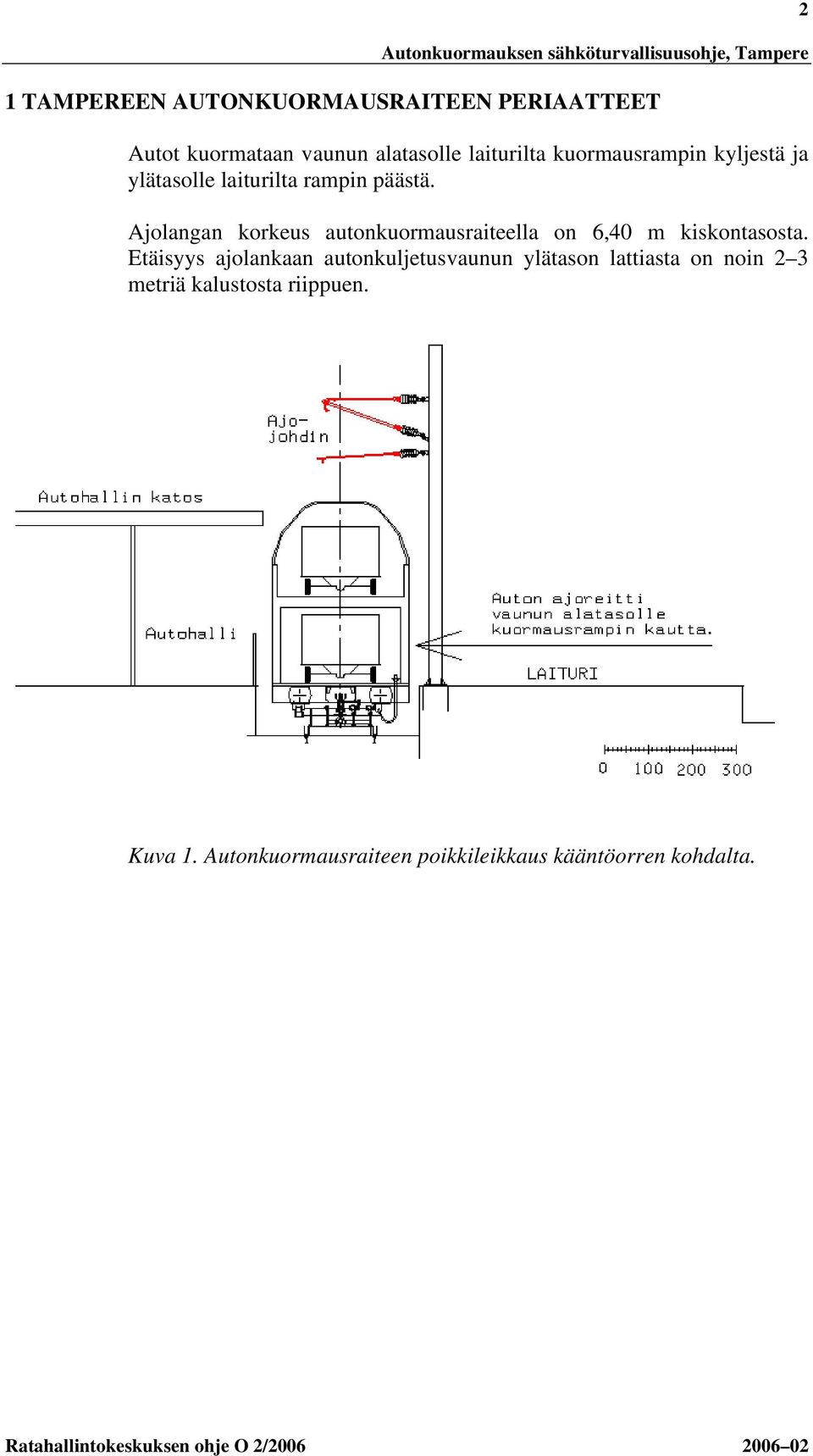 Ajolangan korkeus autonkuormausraiteella on 6,40 m kiskontasosta.