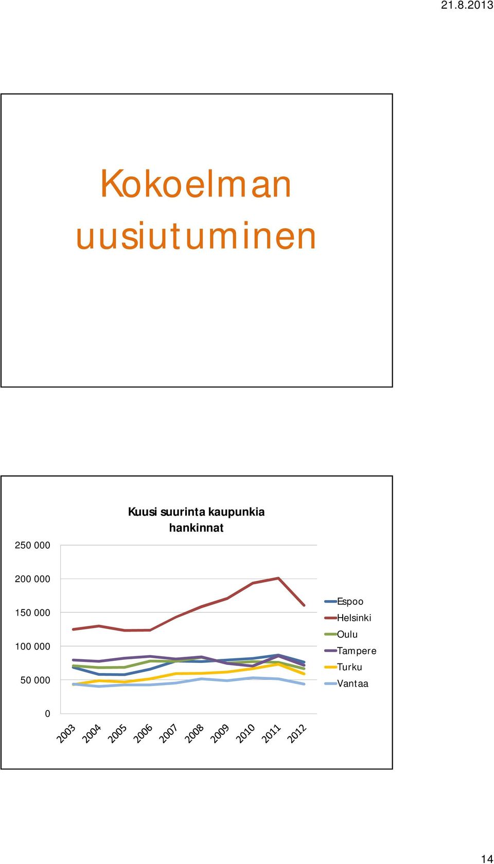 uusiutuminen