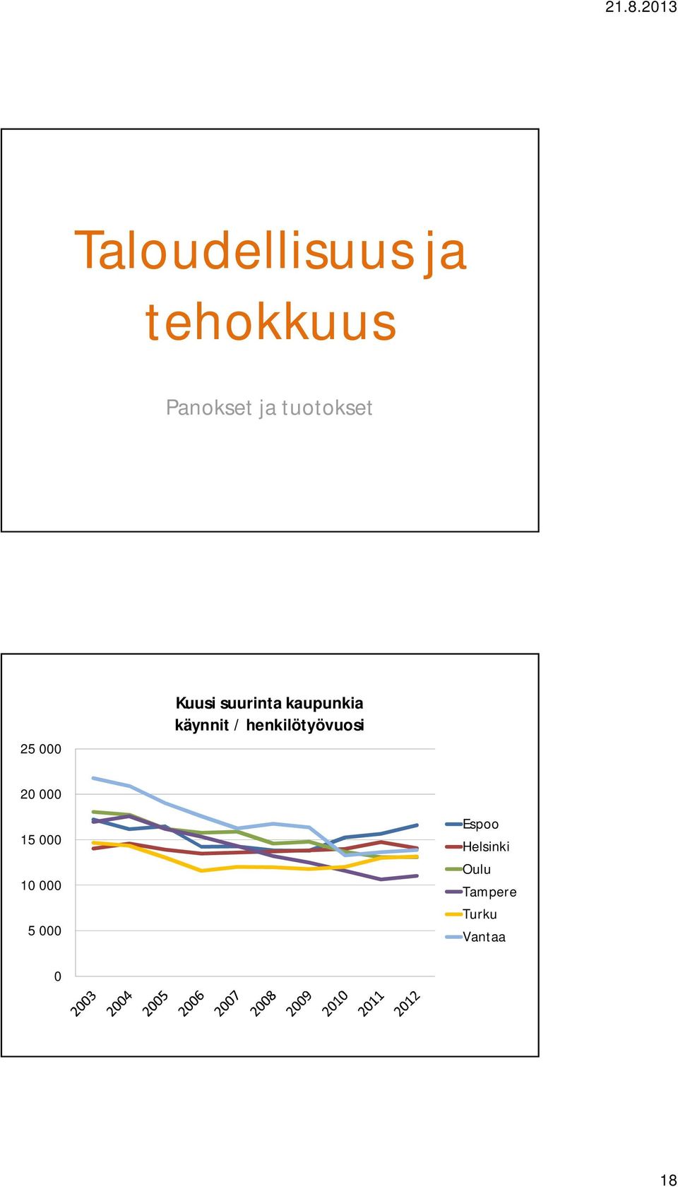 tuotokset 25 käynnit /