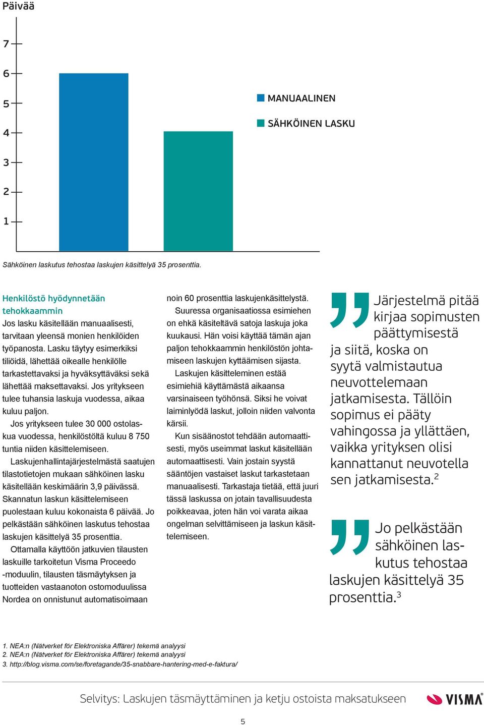 Lasku täytyy esimerkiksi tiliöidä, lähettää oikealle henkilölle tarkastettavaksi ja hyväksyttäväksi sekä lähettää maksettavaksi. Jos yritykseen tulee tuhansia laskuja vuodessa, aikaa kuluu paljon.