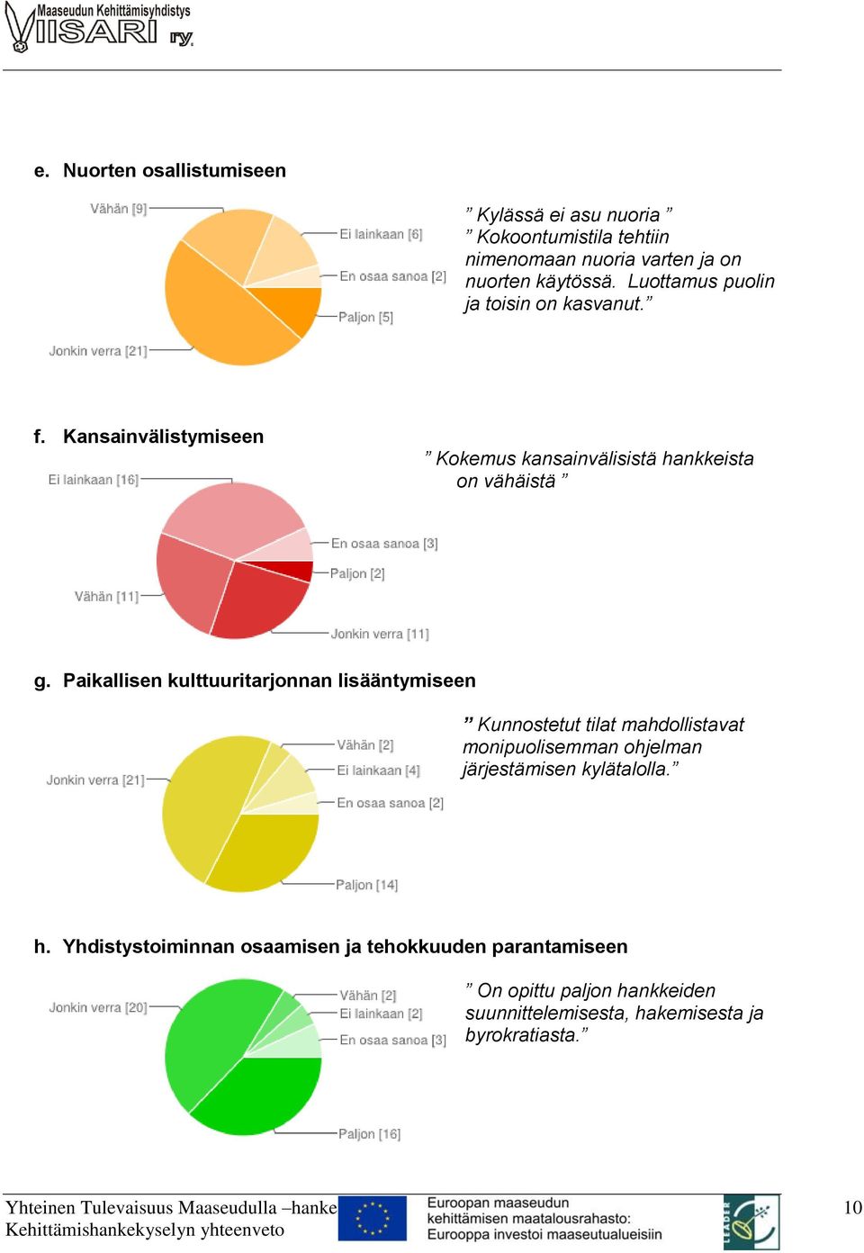 Paikallisen kulttuuritarjonnan lisääntymiseen Kunnostetut tilat mahdollistavat monipuolisemman ohjelman järjestämisen kylätalolla. h.