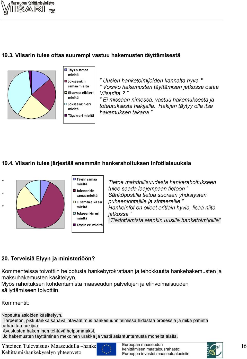 Viisarin tulee järjestää enemmän hankerahoituksen infotilaisuuksia Täysin samaa Tietoa mahdollisuudesta hankerahoitukseen Jokseenkin tulee saada laajempaan tietoon samaa Sähköpostilla tietoa suoraan