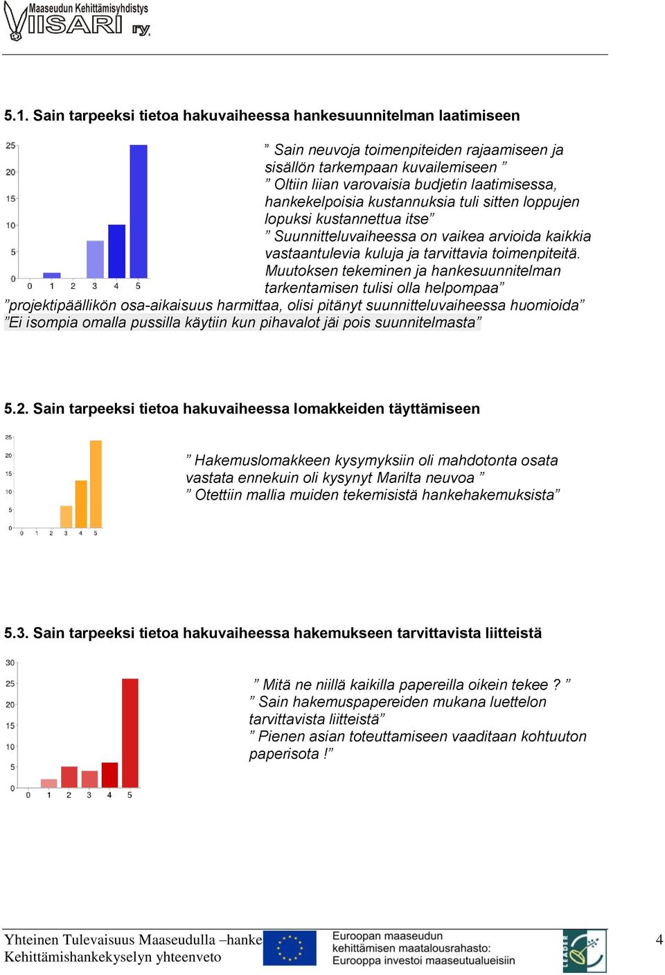 Muutoksen tekeminen ja hankesuunnitelman tarkentamisen tulisi olla helpompaa projektipäällikön osa-aikaisuus harmittaa, olisi pitänyt suunnitteluvaiheessa huomioida Ei isompia omalla pussilla käytiin