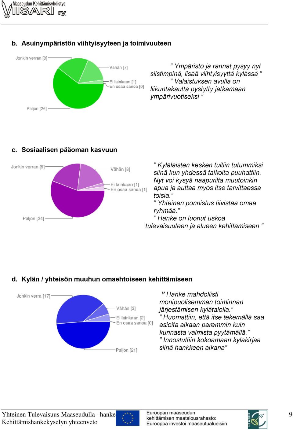 Yhteinen ponnistus tiivistää omaa ryhmää. Hanke on luonut uskoa tulevaisuuteen ja alueen kehittämiseen d.