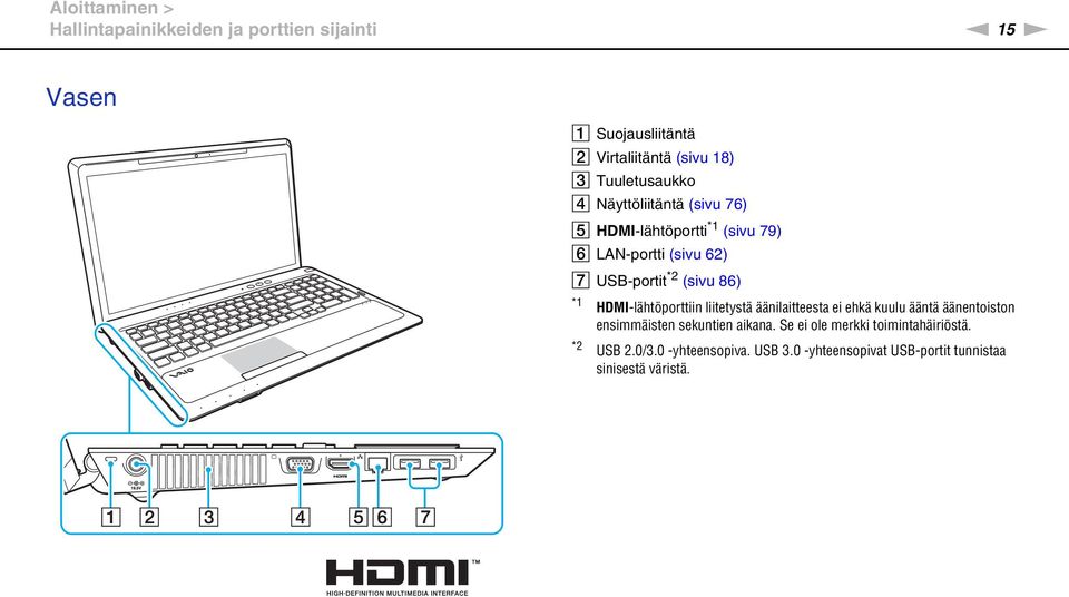 86) *1 *2 HDMI-lähtöporttiin liitetystä äänilaitteesta ei ehkä kuulu ääntä äänentoiston ensimmäisten sekuntien aikana.