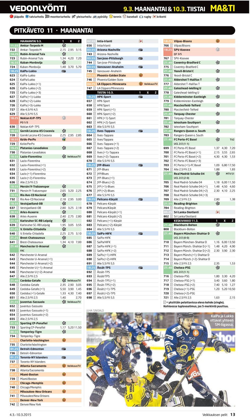 25 KalPa Lukko 623 KalPa Lukko 624 KalPa/Lukko 625 KalPa Lukko (+1) 626 KalPa Lukko (+2) 725 KalPa Lukko (+3) 627 KalPa (+1) Lukko 628 KalPa (+2) Lukko 726 KalPa (+3) Lukko 727 Alle 4,5/Yli 4,5 629