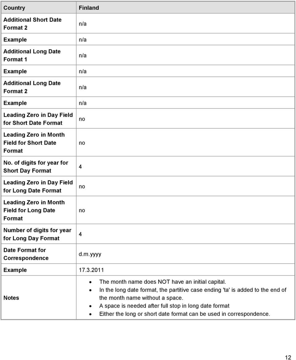 of digits for year for Short Day Format Leading Zero in Day Field for Long Date Format Leading Zero in Month Field for Long Date Format Number of digits for year for Long Day Format Date Format for