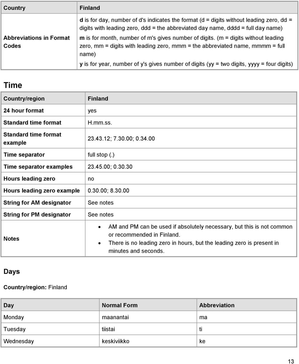 (m = digits without leading zero, mm = digits with leading zero, mmm = the abbreviated name, mmmm = full name) y is for year, number of y's gives number of digits (yy = two digits, yyyy = four