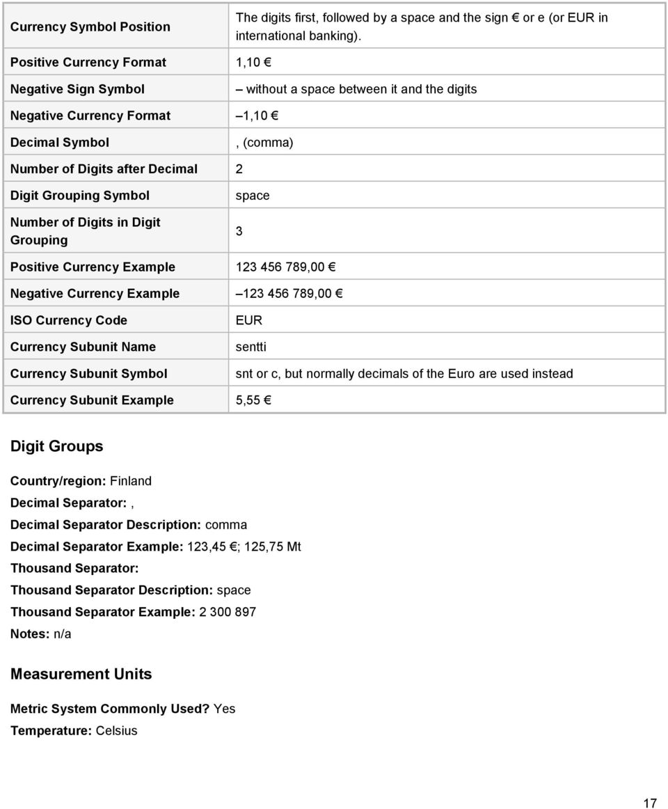 Symbol Number of Digits in Digit Grouping space 3 Positive Currency Example 123 456 789,00 Negative Currency Example 123 456 789,00 ISO Currency Code Currency Subunit Name Currency Subunit Symbol EUR