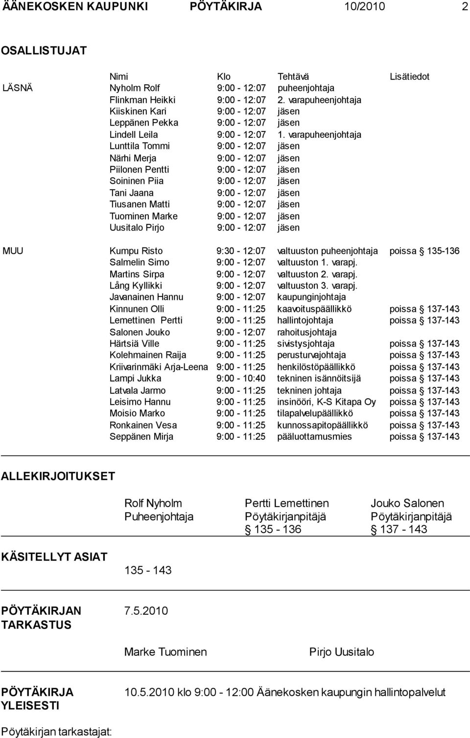 varapuheenjohtaja Lunttila Tommi 9:00-12:07 jäsen Närhi Merja 9:00-12:07 jäsen Piilonen Pentti 9:00-12:07 jäsen Soininen Piia 9:00-12:07 jäsen Tani Jaana 9:00-12:07 jäsen Tiusanen Matti 9:00-12:07