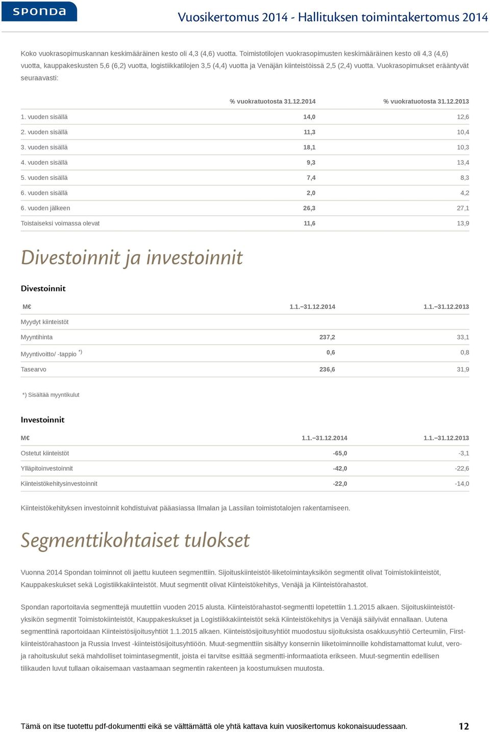 Vuokrasopimukset erääntyvät seuraavasti: % vuokratuotosta 31.12.2014 % vuokratuotosta 31.12.2013 1. vuoden sisällä 14,0 12,6 2. vuoden sisällä 11,3 10,4 3. vuoden sisällä 18,1 10,3 4.