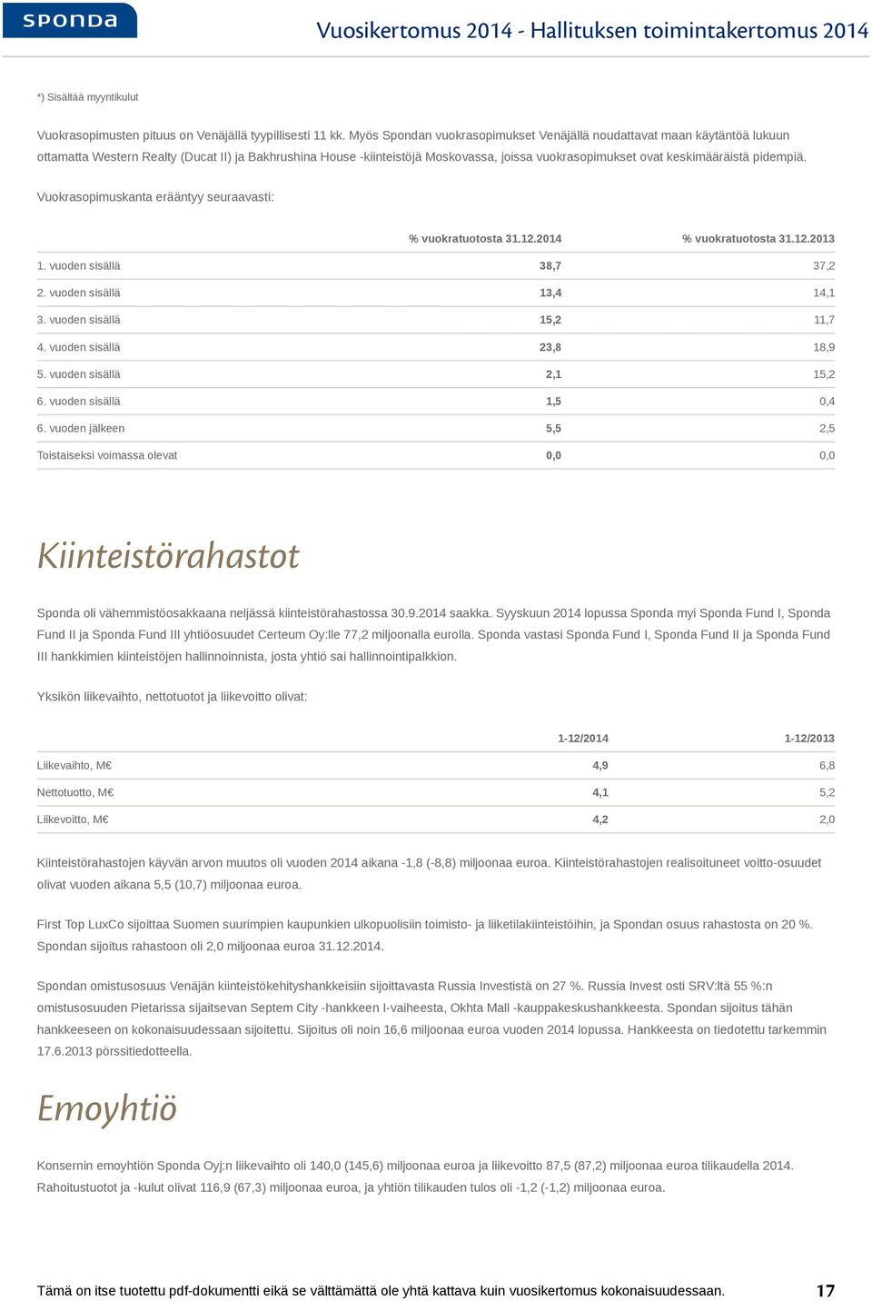 keskimääräistä pidempiä. Vuokrasopimuskanta erääntyy seuraavasti: % vuokratuotosta 31.12.2014 % vuokratuotosta 31.12.2013 1. vuoden sisällä 38,7 37,2 2. vuoden sisällä 13,4 14,1 3.