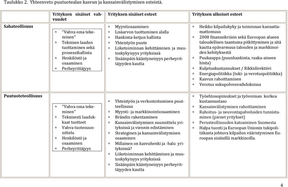 Perheyrittäjyys Myyntiosaaminen Lisäarvon tuottaminen alalla Hankinta-ketjun hallinta Yhteistyön puute Liiketoiminnan kehittäminen ja muutoskykyisyys yrityksissä Sisäänpäin kääntyneisyys