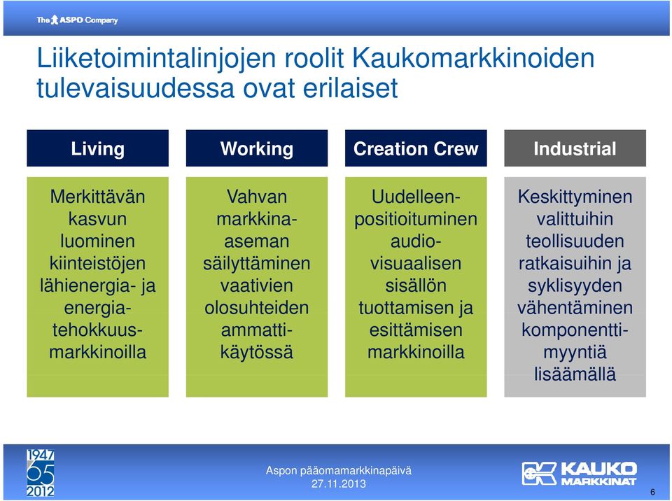 lähienergia- ja energia- tehokkuusmarkkinoilla Keskittyminen valittuihin teollisuuden ratkaisuihin ja syklisyyden