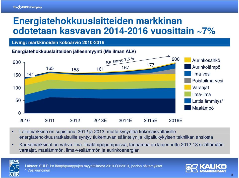 2012 ja 2013, mutta kysyntää y kokonaisvaltaisille energiatehokkuusratkaisuille syntyy tiukentuvan sääntelyn ja kilpailukykyisen tekniikan ansiosta Kaukomarkkinat on vahva