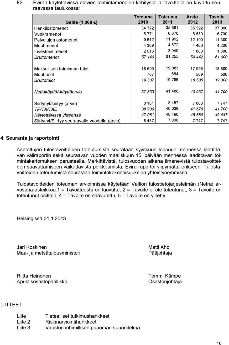 Maksullisen toiminnan tulot 18 600 19 083 17 996 18 800 Muut tulot 707 684 509 500 Bruttotulot 19 307 19 766 18 505 19 300 Nettokäyttö/-käyttöarvio 37 833 41 488 40 937 41 700 Siirtynyt/siirtyy