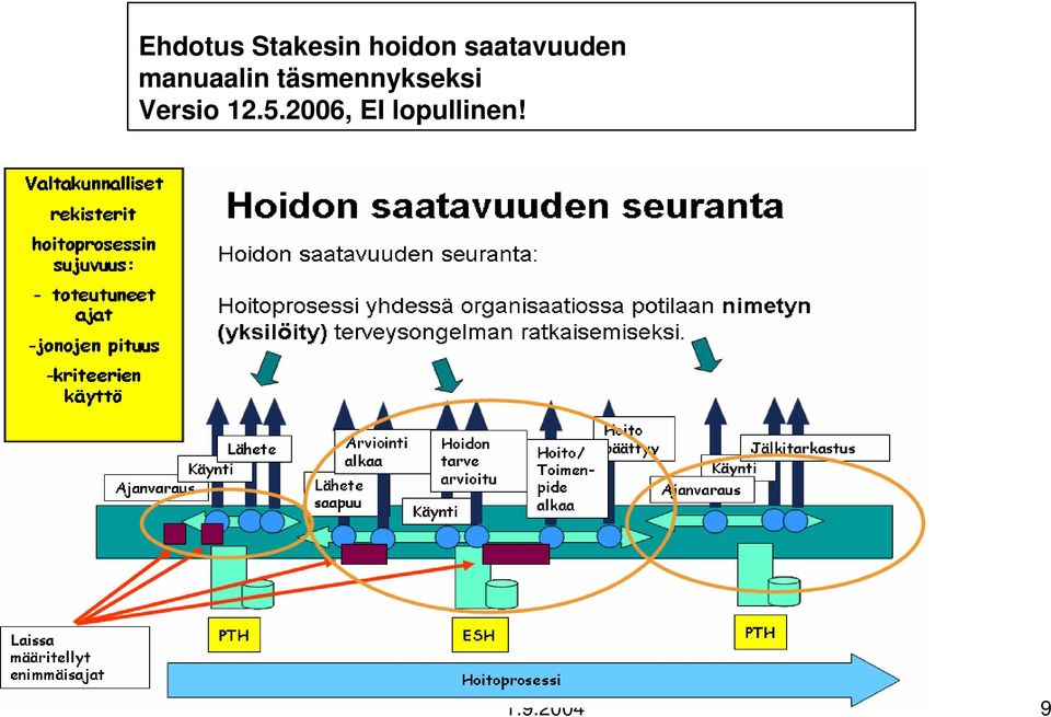 täsmennykseksi Versio 12.