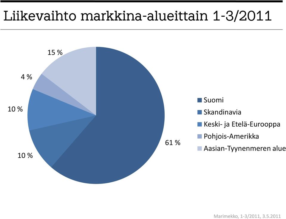 Skandinavia Keski- ja Etelä-Eurooppa