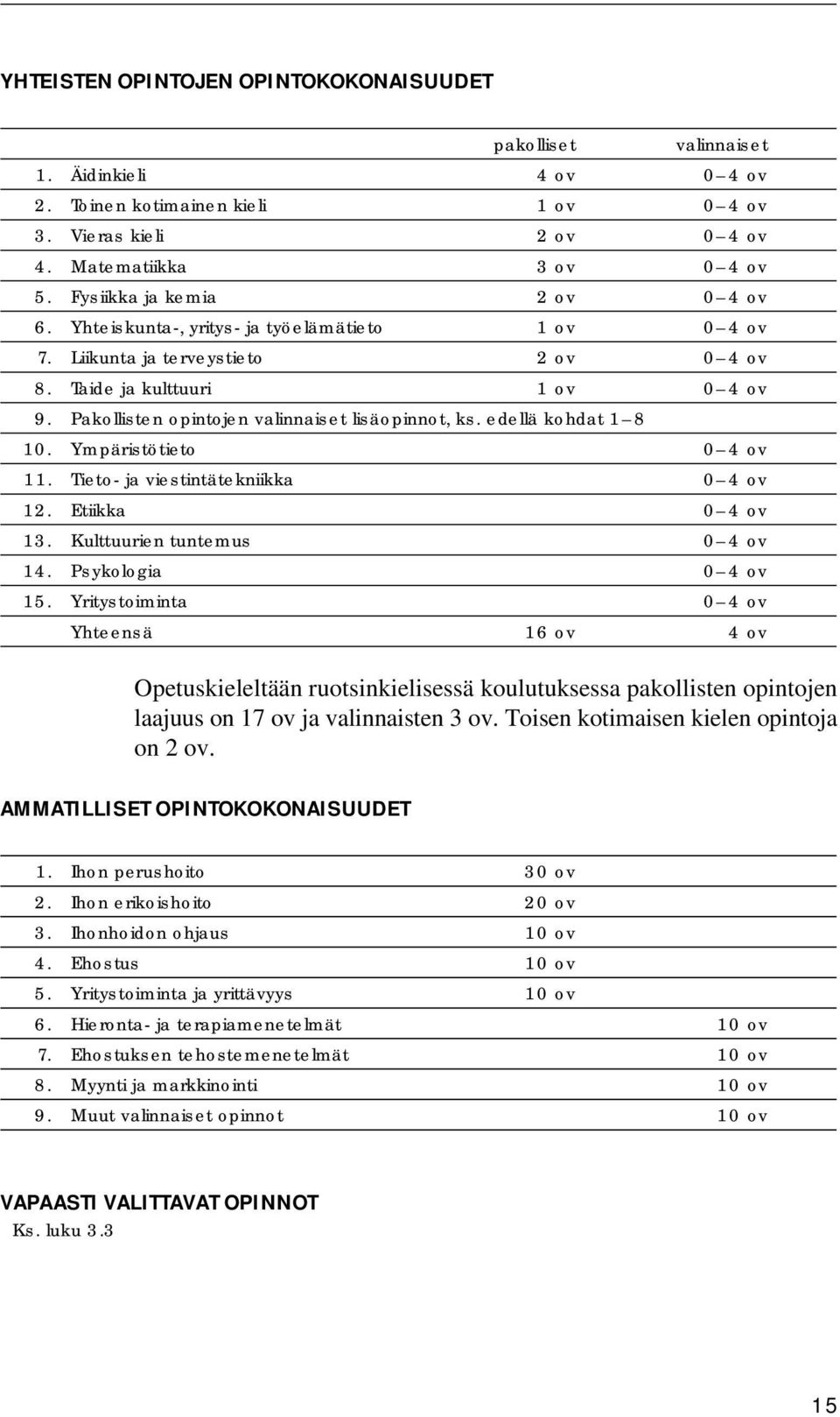 Pakollisten opintojen valinnaiset lisäopinnot, ks. edellä kohdat 1 8 10. Ympäristötieto 0 4 ov 11. Tieto- ja viestintätekniikka 0 4 ov 12. Etiikka 0 4 ov 13. Kulttuurien tuntemus 0 4 ov 14.