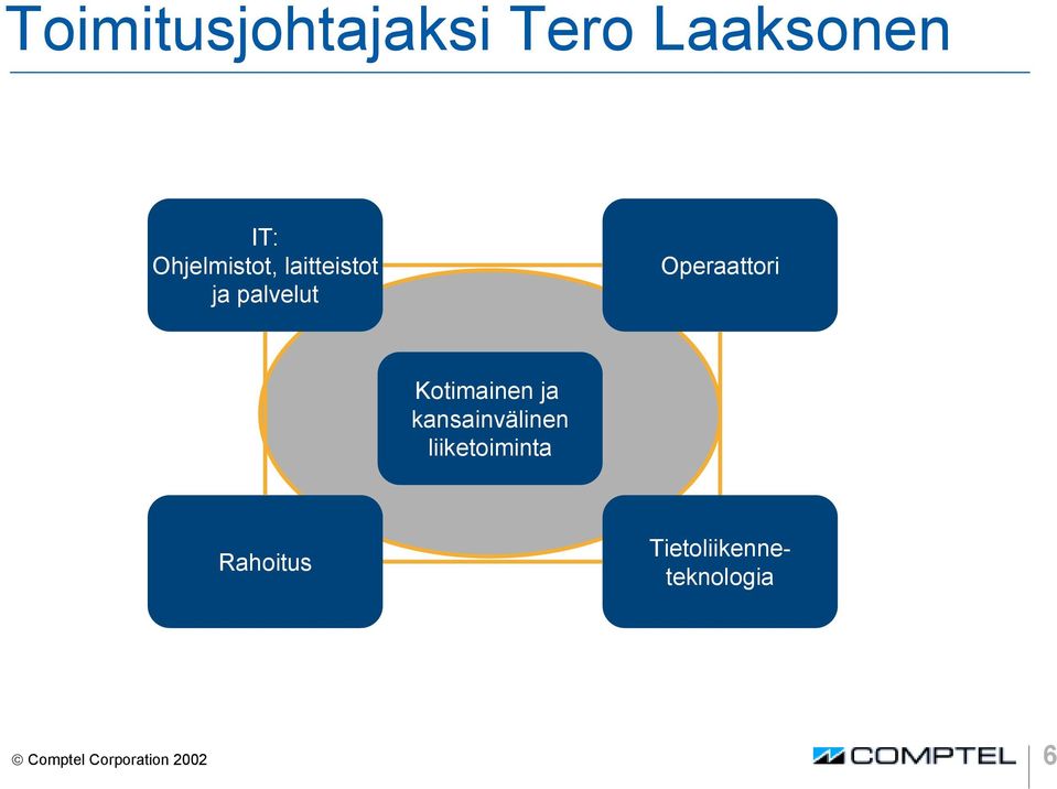 Operaattori Kotimainen ja kansainvälinen liiketoiminta