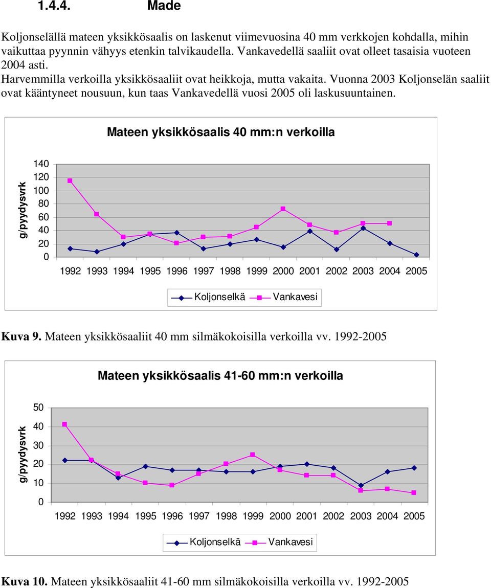 Vuonna 23 Koljonselän saaliit ovat kääntyneet nousuun, kun taas Vankavedellä vuosi 25 oli laskusuuntainen.