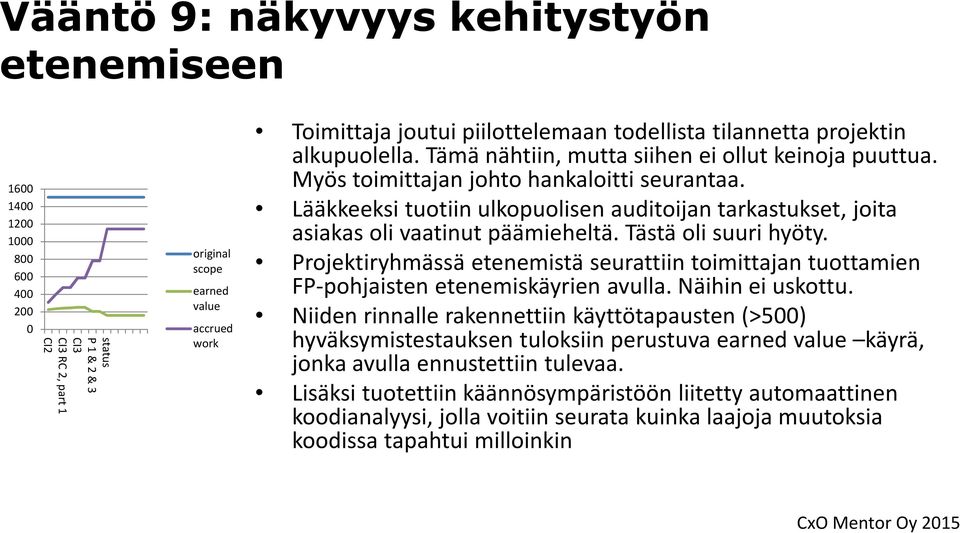 Lääkkeeksi tuotiin ulkopuolisen auditoijan tarkastukset, joita asiakas oli vaatinut päämieheltä. Tästä oli suuri hyöty.