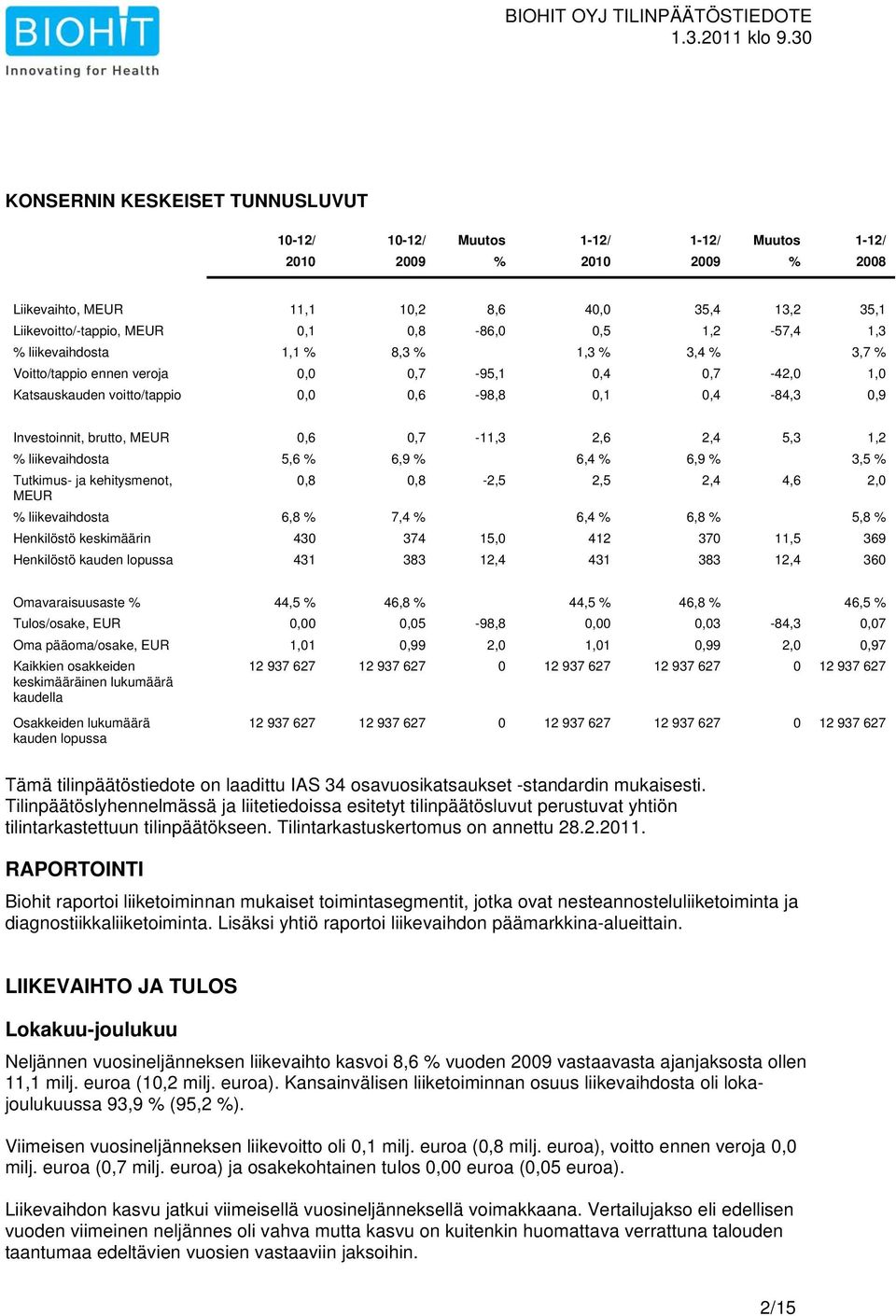 2,4 5,3 1,2 % liikevaihdosta 5,6 % 6,9 % 6,4 % 6,9 % 3,5 % Tutkimus- ja kehitysmenot, 0,8 0,8-2,5 2,5 2,4 4,6 2,0 % liikevaihdosta 6,8 % 7,4 % 6,4 % 6,8 % 5,8 % Henkilöstö keskimäärin 430 374 15,0