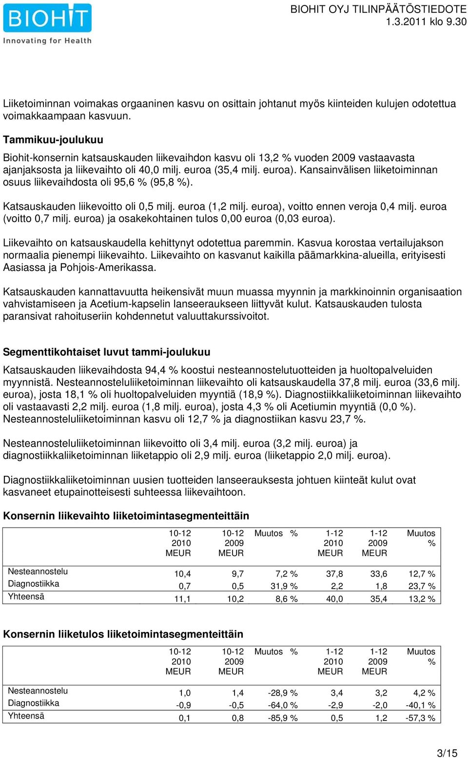 Kansainvälisen liiketoiminnan osuus liikevaihdosta oli 95,6 % (95,8 %). Katsauskauden liikevoitto oli 0,5 milj. euroa (1,2 milj. euroa), voitto ennen veroja 0,4 milj. euroa (voitto 0,7 milj.