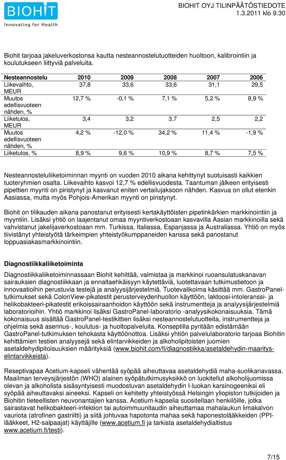 % edellisvuoteen nähden, % Liiketulos, % 8,9 % 9,6 % 10,9 % 8,7 % 7,5 % Nesteannosteluliiketoiminnan myynti on vuoden 2010 aikana kehittynyt suotuisasti kaikkien tuoteryhmien osalta.