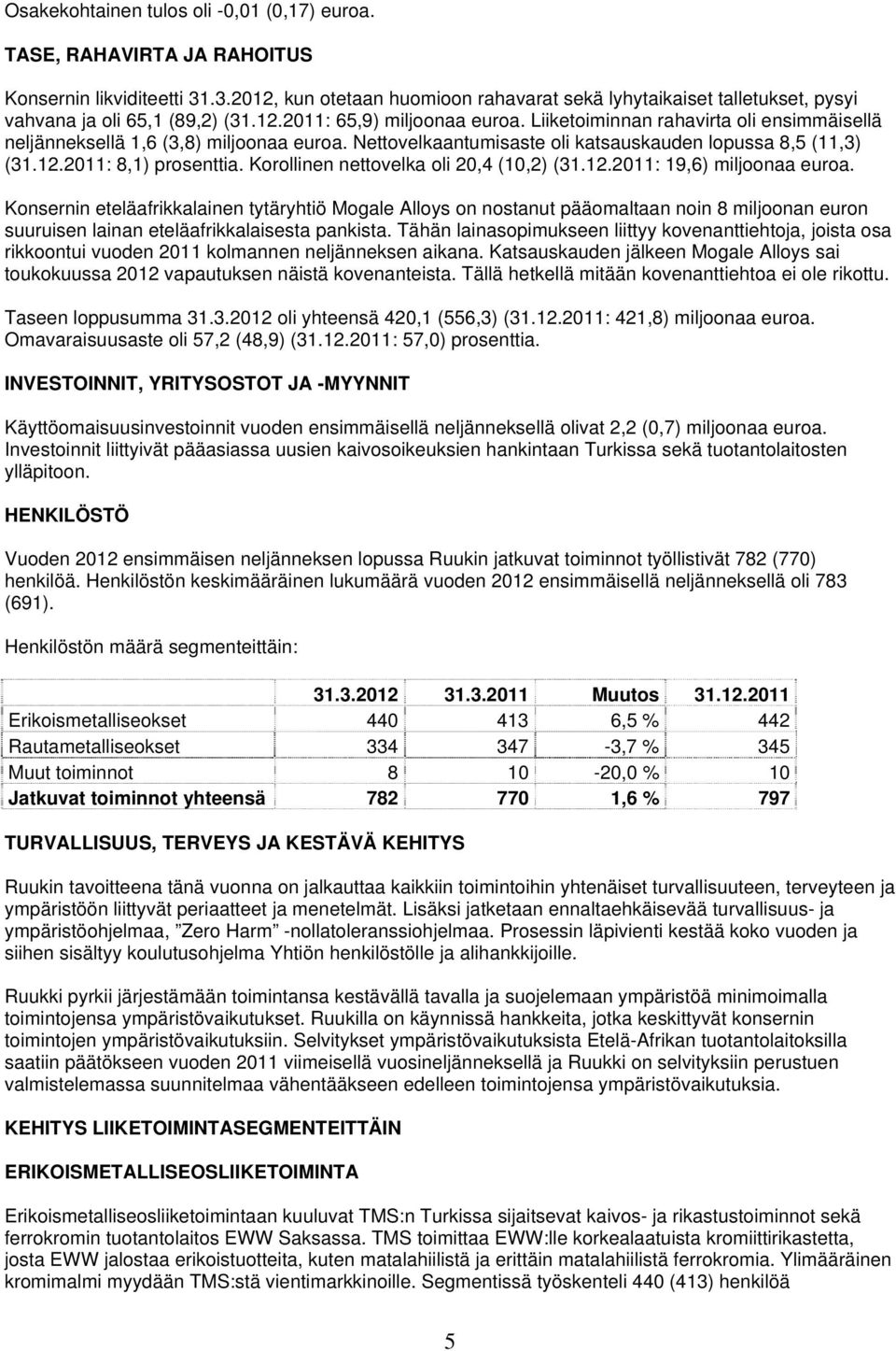 Liiketoiminnan rahavirta oli ensimmäisellä neljänneksellä 1,6 (3,8) miljoonaa euroa. Nettovelkaantumisaste oli katsauskauden lopussa 8,5 (11,3) (31.12.2011: 8,1) prosenttia.