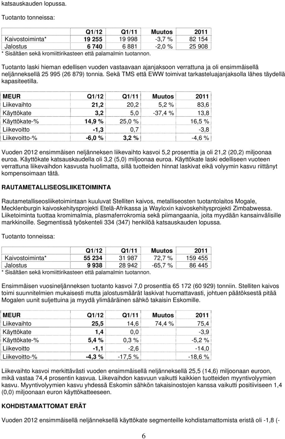 Tuotanto laski hieman edellisen vuoden vastaavaan ajanjaksoon verrattuna ja oli ensimmäisellä neljänneksellä 25 995 (26 879) tonnia.