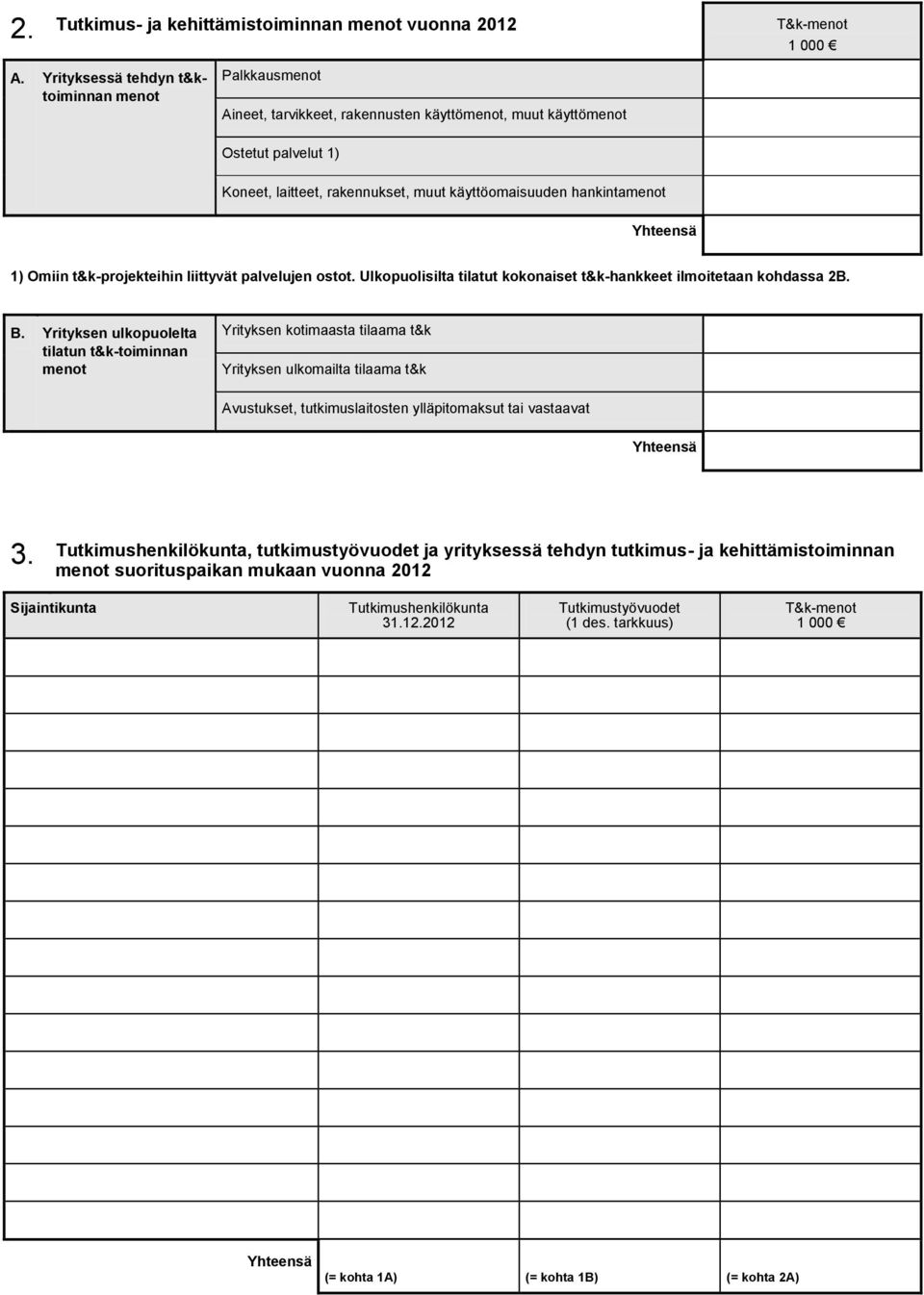 hankintamenot 1) Omiin t&k-projekteihin liittyvät palvelujen ostot. Ulkopuolisilta tilatut kokonaiset t&k-hankkeet ilmoitetaan kohdassa 2B. B.