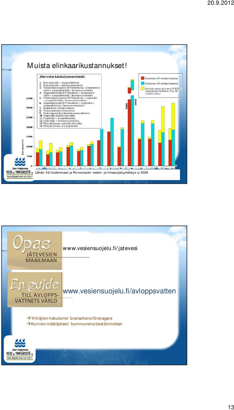 ilmasuojeluyhdistys ry 2008 www.vesiensuojelu.fi/jatevesi www.