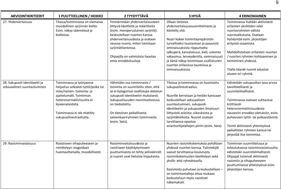 Ollaan tietoisia yhdenvertaisuussuunnitelmasta ja käsitelty sitä.